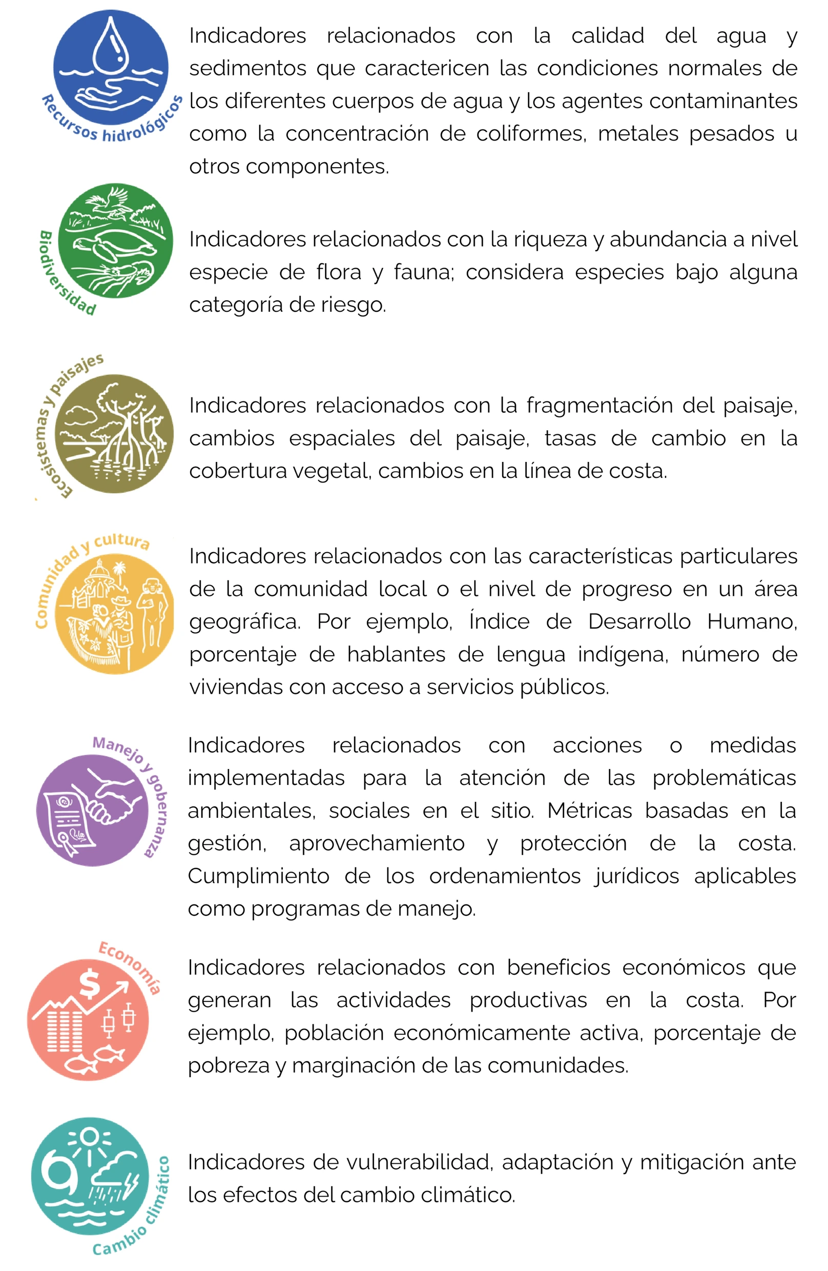 Diagrama de grupos temáticos