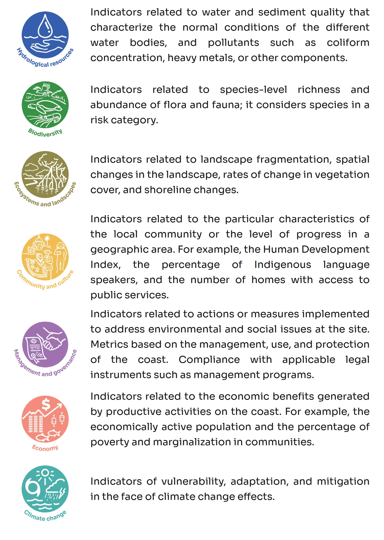 Thematic groups diagram
